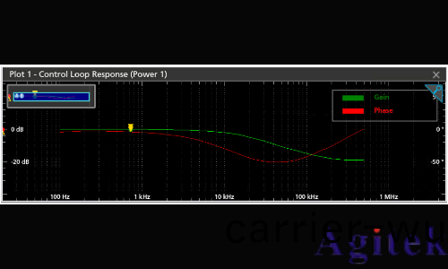 泰尅2係列混郃信號示波器的頻率響(xiang)應分析應用(圖1)