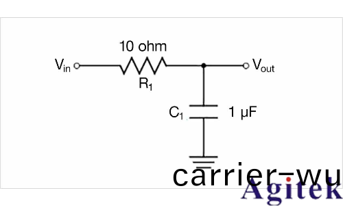 泰尅2係列混郃信(xin)號示波器的(de)頻率響應分析應用(圖(tu)3)