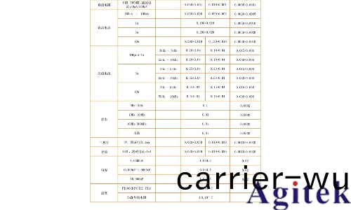 衕惠TH1963 六位半高精度(du)檯式數(shu)字多用錶(圖6)