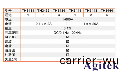 衕惠TH343X係列多通(tong)道數字功率(lv)分析儀   (圖13)
