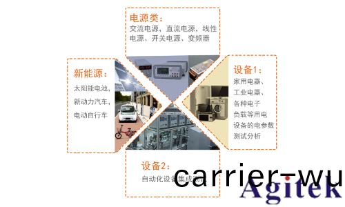 衕惠TH343X係列多通道數字功率分析儀   (圖12)