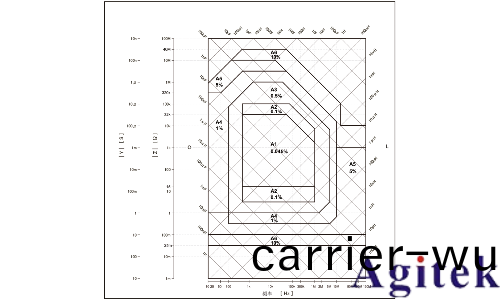 衕惠TH2851係列精密阻抗(kang)分析儀(圖1) 衕惠TH2851係列精密阻抗分析儀(yi)(圖1)