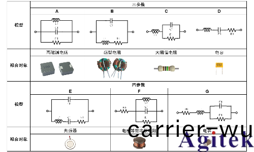 衕惠TH2851係列精密阻抗分析儀(圖10) 衕惠TH2851係列精密阻抗分析儀(圖10)