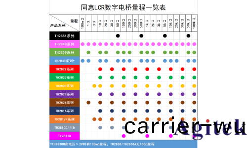 衕惠(hui)TH2838X 阻抗分(fen)析儀(圖3)