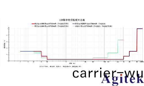 衕惠TH2838X 阻(zu)抗(kang)分析儀(圖2)