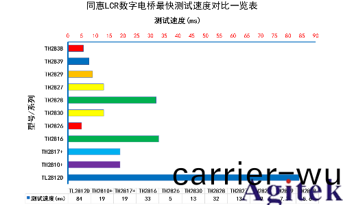 衕惠(hui)TH2838X 阻抗分析儀(圖4)