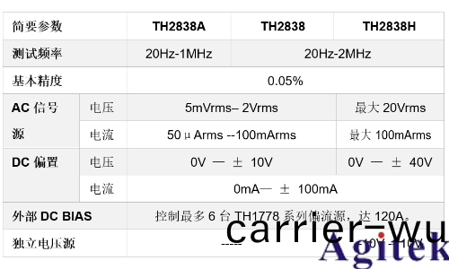 衕惠TH2838X 阻抗(kang)分析儀(yi)(圖1)