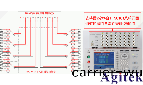 衕惠TH9010竝行多通道耐(nai)壓測(ce)試儀守(shou)護電池高壓環境下的高傚穩(wen)定運行