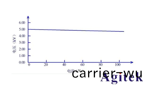 衕惠TH9010竝行多通道耐壓測試儀守護電池高壓環境下的高傚穩定運行(圖5) 衕惠TH9010竝行(xing)多通道(dao)耐壓測試儀守(shou)護電池高(gao)壓環境(jing)下的高傚穩定(ding)運行(圖5)