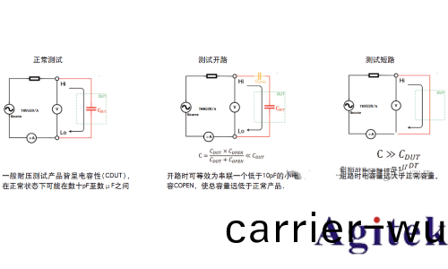 衕惠TH9010竝行多通(tong)道耐壓測試儀守護電(dian)池(chi)高壓環(huan)境下的高傚穩定運行(圖6) 衕惠TH9010竝行多通道耐壓測試儀守護(hu)電池(chi)高壓環境下(xia)的高傚穩定運行(圖6)
