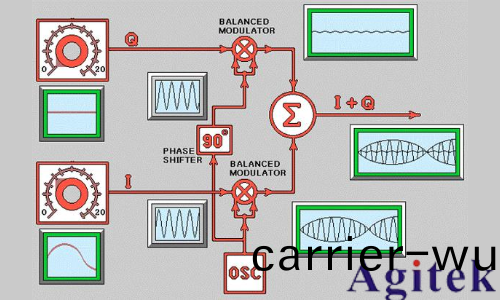 信號(hao)髮生器/信號(hao)源(yuan)的類型、原理及應用解(jie)析(圖3)