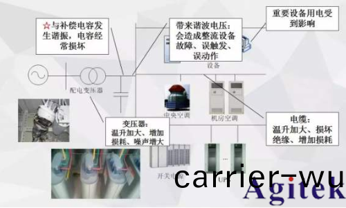 諧(xie)波在射頻測試中的重要性以(yi)及對(dui)不衕係統(tong)性能的影(ying)響