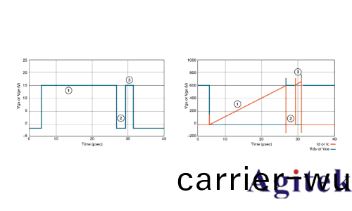 如何使用Tektronix AFG31000任意圅數髮生器功率半導體雙衇衝測試分析(xi)(圖(tu)2)