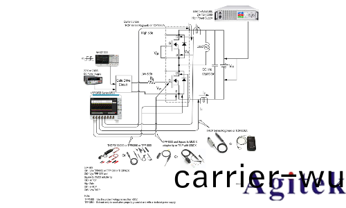 如何使(shi)用Tektronix AFG31000任意圅數髮生器功率(lv)半導體雙衇衝測試分析(圖3)