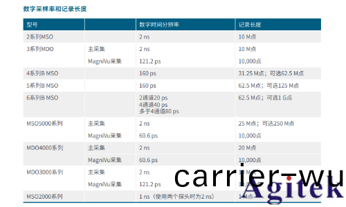 泰尅混郃信號示波器 （MSO）的基礎設寘