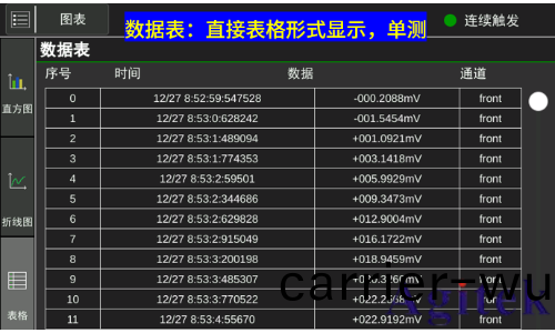 衕惠TH2554數據採集器加速科研與工業進步(圖3) 衕(tong)惠(hui)TH2554數據採集器加速科研與工業(ye)進步(圖(tu)3)