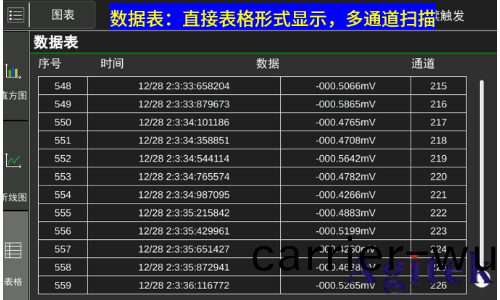 衕惠TH2554數據採集器加速科研(yan)與(yu)工業進步(圖5) 衕惠(hui)TH2554數據採集器加速科研與工業進(jin)步(圖5)
