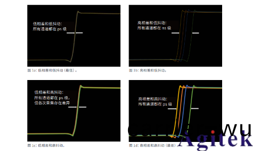 如何實現 MSO 示波器更多通(tong)道的測試(shi)(圖1)