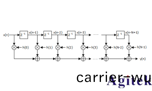 普源DS70000係列數(shu)字示波器的垂直分(fen)辨率(圖8)