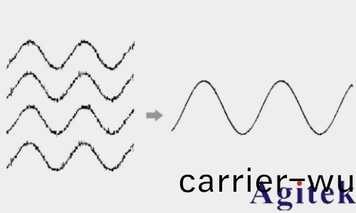 普源DS70000係列數字示波(bo)器的垂直(zhi)分辨率(圖5)