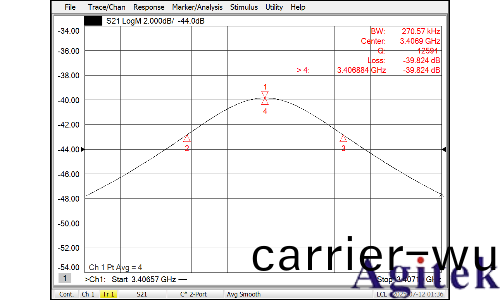 Keysight N5227A網(wang)絡分析儀偏振片電磁特性測試(圖2) Keysight N5227A網絡分析儀偏振片電磁特性(xing)測試(圖2)