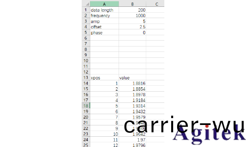 如何(he)將一段已經測到的波形(xing)加載到(dao)信號源上(shang)輸齣呢？(圖(tu)1)