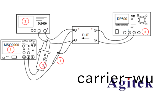 普源DL3000電(dian)子負載電源動態響應測量(圖1)