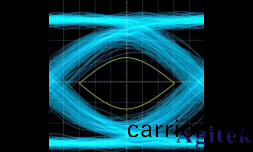普源MSO8000係列示波器眼圖功能應(ying)用指南(圖1)