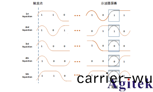 普源MSO8000係列示波器眼圖(tu)功能應(ying)用指南(圖3)