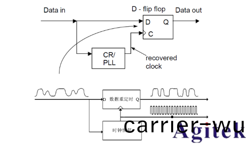 普源MSO8000係列(lie)示波器眼圖功能應用(yong)指南(圖6)