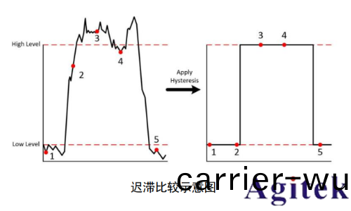 普源MSO8000係列(lie)示波器眼圖(tu)功能應用指南(圖5)