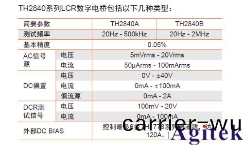 衕惠TH2840A 精(jing)密LCR數字(zi)電橋(圖(tu)1)