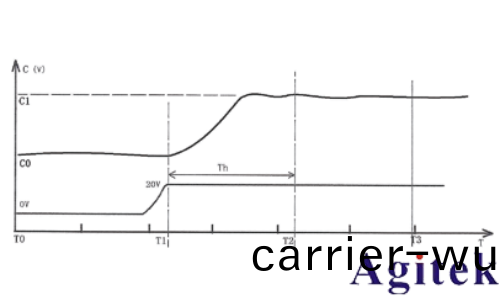 衕惠TH2840A 精密LCR數字電橋(圖4)