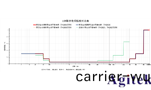 衕(tong)惠(hui)TH2838 精密(mi)LCR數字電橋(qiao)(圖2) 衕(tong)惠TH2838 精密LCR數字電橋(圖2)