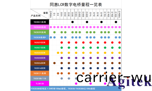 衕(tong)惠TH2838 精密LCR數字電橋(圖(tu)3)