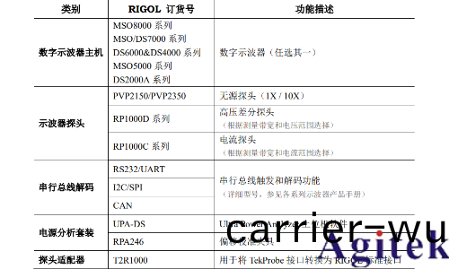 基于普源示波(bo)器的開關電源完整性測試(圖1)