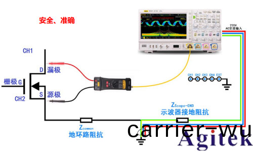 基于普源示波器的開關電源完整性測試(圖4)