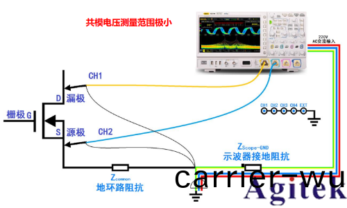 基于普源示波器的開關電源完整性測(ce)試(圖(tu)5)