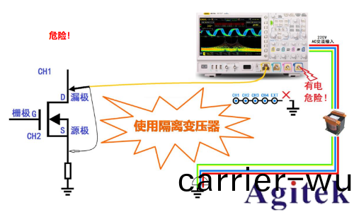 基(ji)于普源示波器的開關電源完整性測試(shi)(圖6)