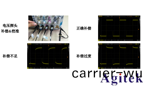 基于普源示波器的開關電源完(wan)整性測試(圖7)