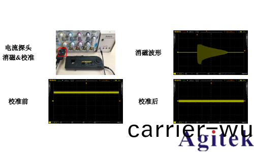 基于普源示波器的開關(guan)電源完整性測(ce)試(圖8)
