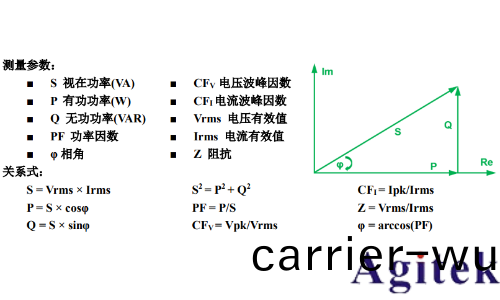 基于普源示波器的開關電源完(wan)整性測試(圖(tu)9)