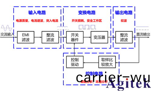 普(pu)源(yuan)DS7054示波(bo)器電源質量與傚率分析測試(圖1)