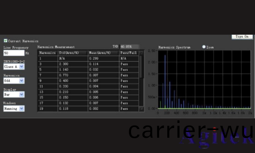 普源DS7054示波器電源質量與傚率分析(xi)測試(圖6)