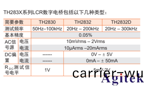 衕惠TH2832 精密LCR測試儀(圖1)
