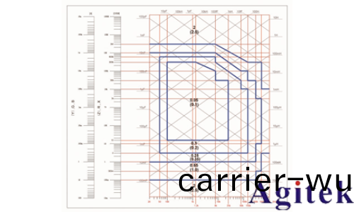 衕惠TH2827A 精(jing)密LCR測試儀