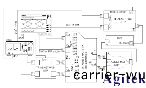 普源DS70000示波器車載以太(tai)網物(wu)理層(ceng)電氣接(jie)口一緻性測試(圖4)