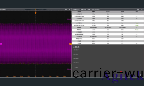 普源DS70000示波器(qi)車載(zai)以太網(wang)物理(li)層電氣接口一緻性測試(圖7)