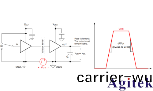 泰尅(ke)光隔(ge)離測量係統在(zai) CMTI 測(ce)試中的應用(yong)