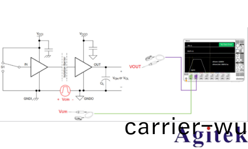泰尅光隔離測量係(xi)統(tong)在 CMTI 測(ce)試中的應用(圖3)